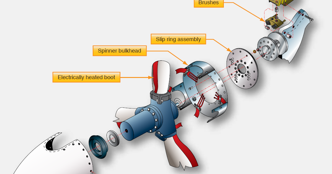 Propeller Deice System eegoiuders
