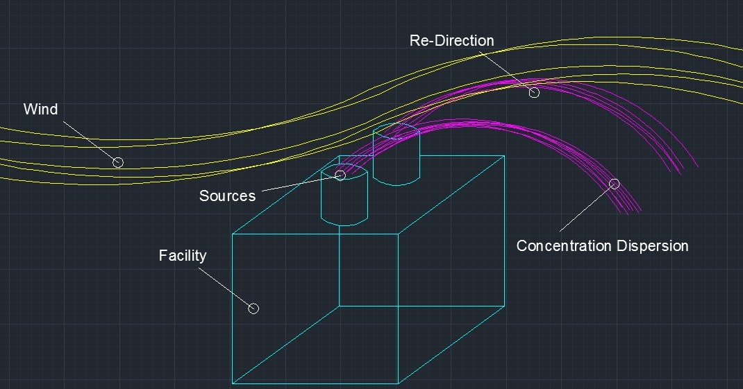 ENVIRONMENTAL ENGINEERING Air Modelling