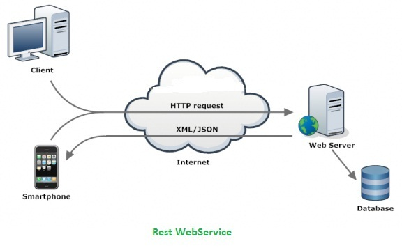 Membuat Web Service Dengan Php Json | membuat web service dengan php json tutorial membuat Membuat Web Service Dengan Php Json | membuat web service dengan php json tutorial membuat