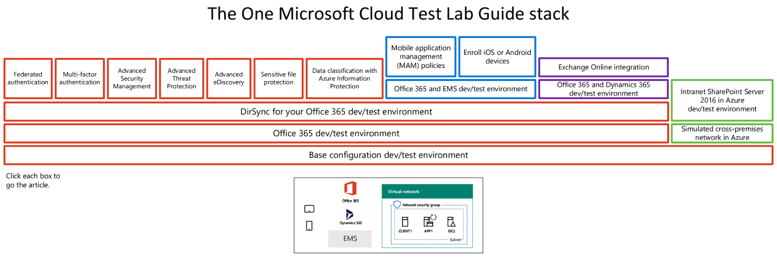 Exchange Anywhere New dev/test environment for Exchange 2016