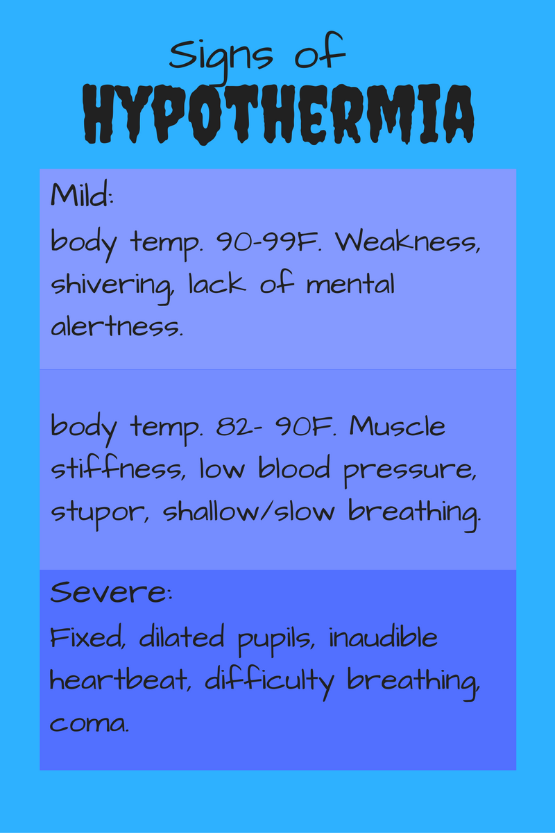 Hypothermia Chart