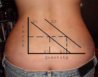 Tramp Stamp, Demand Curve,Supply and Demand,