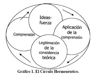 Hermenéutica