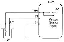 TTEC 4826 - Engine Electronic Control System: Input Sensors and