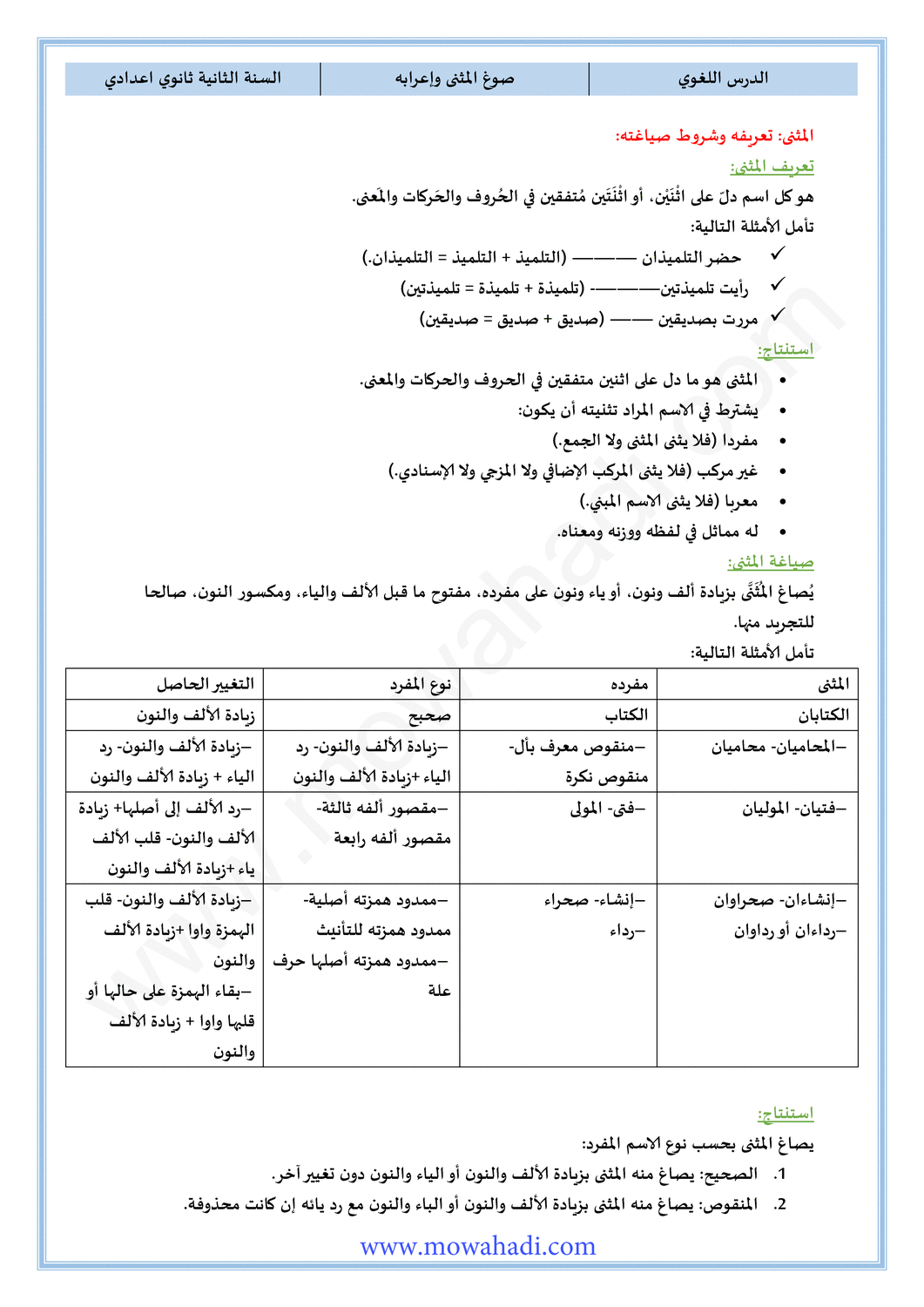 الدرس اللغوي صوغ المثنى و إعرابه للسنة الثانية اعدادي في مادة اللغة العربية