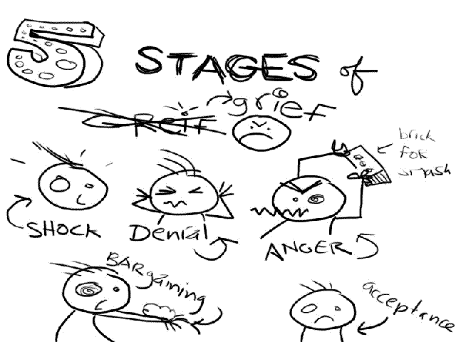 5-stages-of-grief.gif