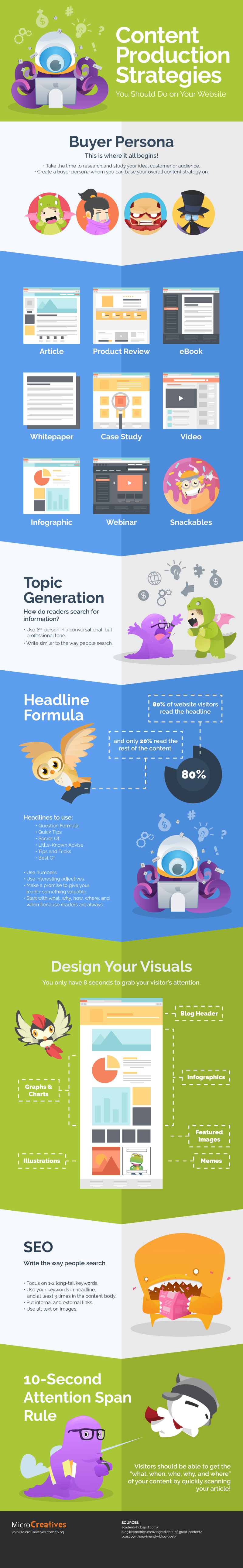 Content Production Strategies You Should Do On Your Website - #infographic