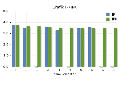 Arabedia: Rekayasa Nilai Kuliah dalam Anugrah Tuhan dan Kekuasaan Dosen