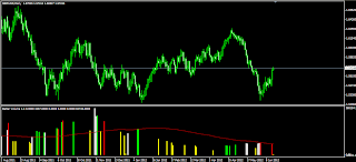 Volume strength analysis forex