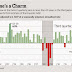 U.S. ECONOMY POST STRONGEST GROWTH IN MORE THA A DECADE / THE WALL STREET JOURNAL