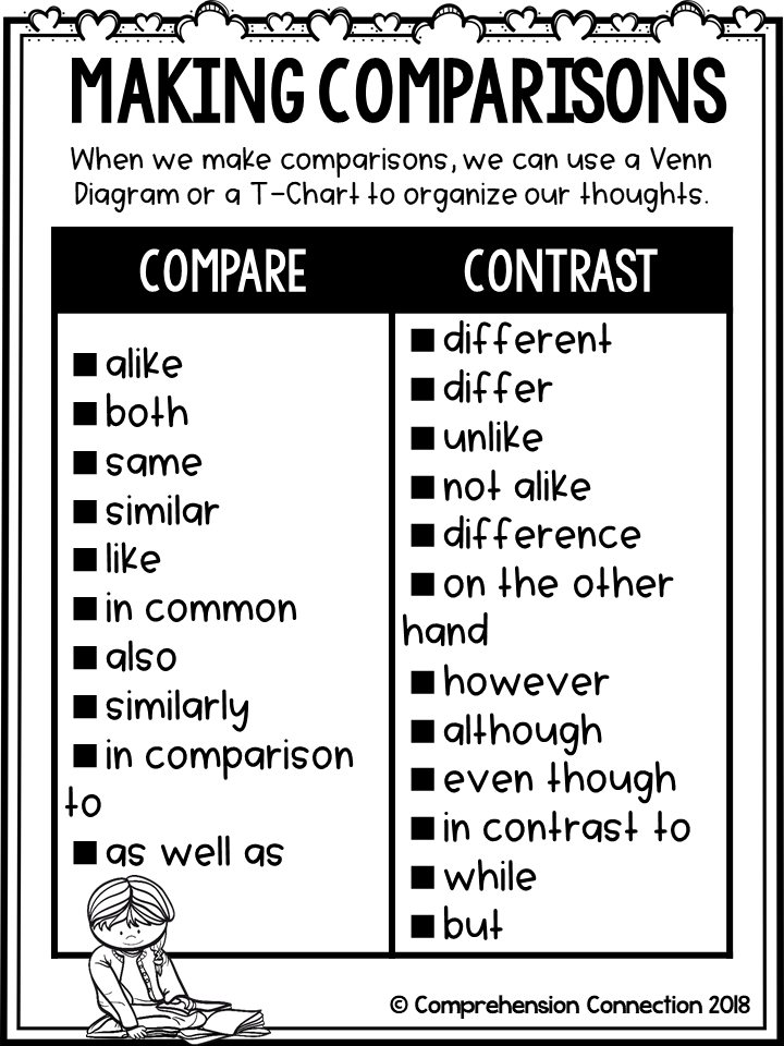 Teaching students to compare across texts starts with using compare and