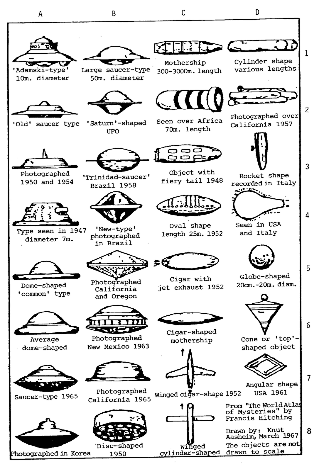 Bentuk Bentuk UFO READS A Blog By Widiani bentuk-bentuk-ufo-reads-a-blog-by-widiani