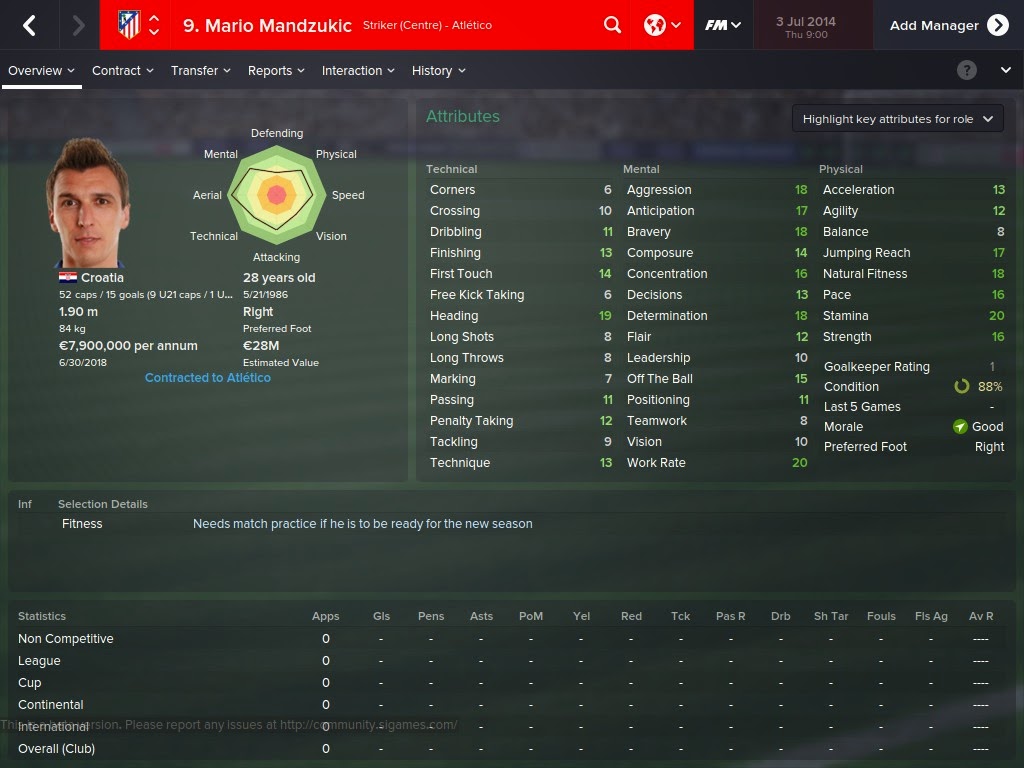 Football Manager Player Profiles: Mario Mandzukic Football Manager 2015