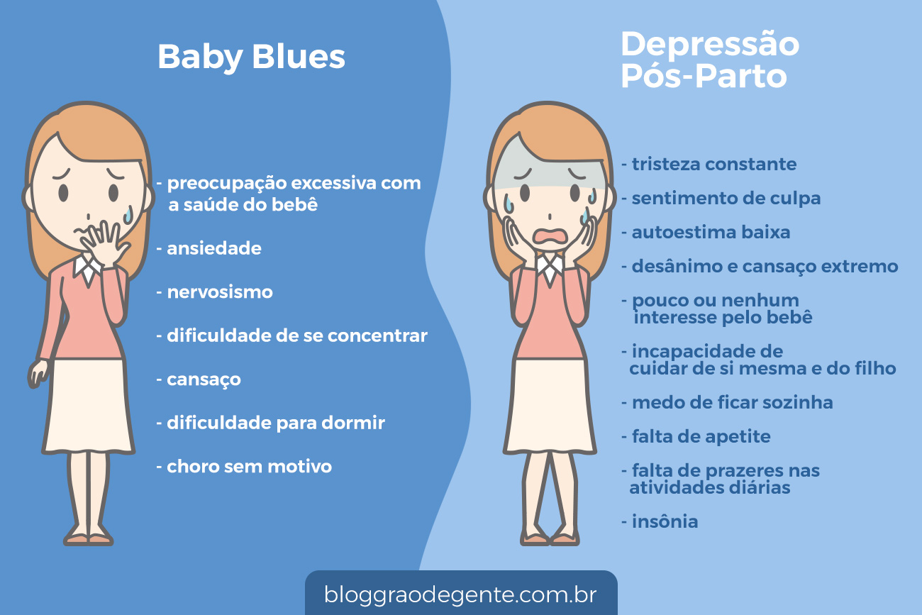 Como diferenciar baby blues de depressão pósparto Camila Parisoto