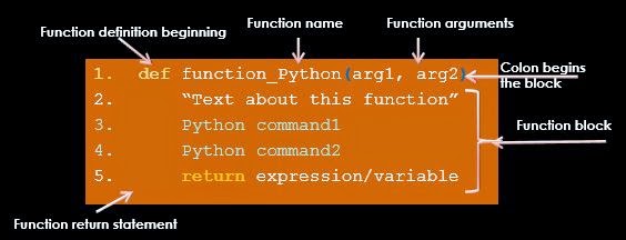 Python Orientation: Functions in Python