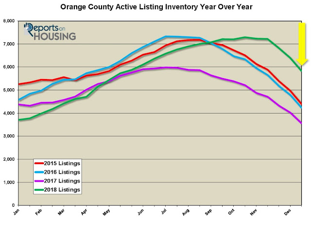 OC Real Estate Inventory by Realtor Chuck Harper