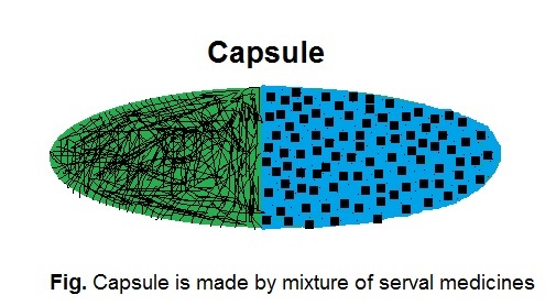 Learning About Java Technology: Encapsulation in java with example