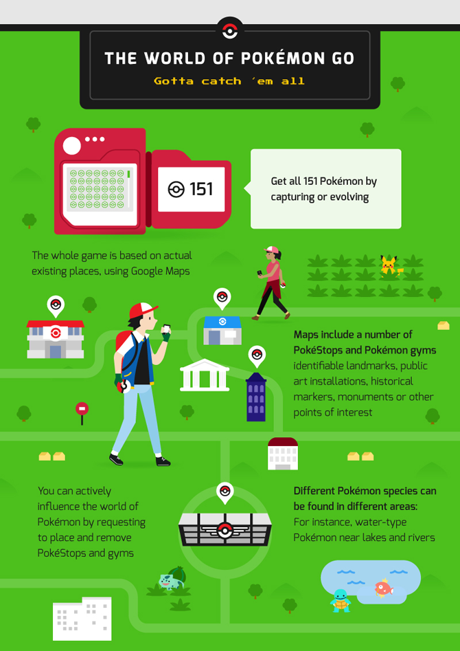 Pokémon GO Infographic How Pokémon GO Took Over A World