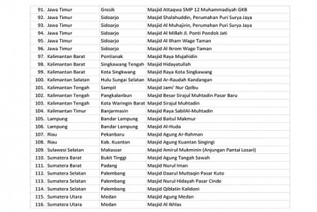 Ini Daftar Masjid yang Menggelar Gerakan Subuh Berjamaah Ini Daftar Masjid yang Menggelar Gerakan Subuh Berjamaah