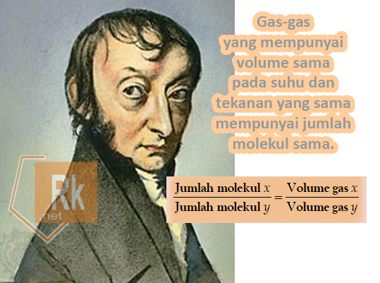 Hipotesis Avogadro