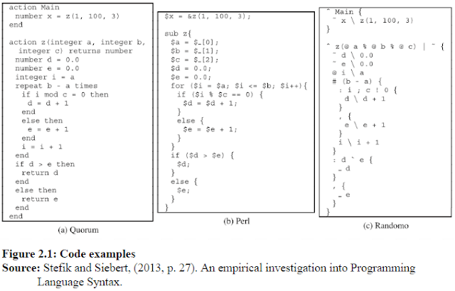 Programming Languages Are For Humans
