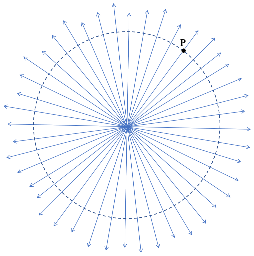 Concept of Electric Field Lines