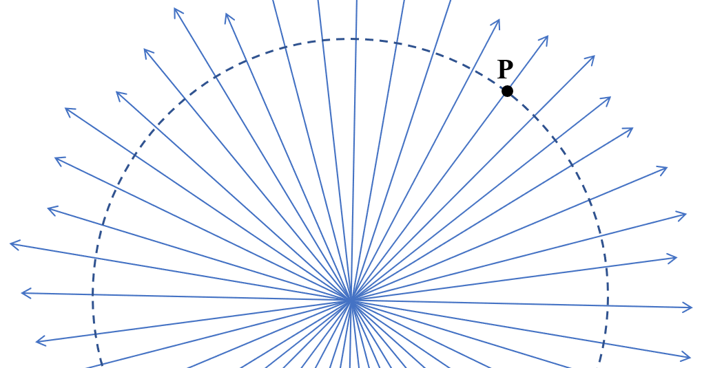 Concept of Electric Field Lines