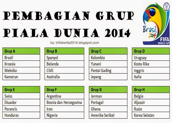 Pembagian Grup Piala Dunia 2014 + Jadwal Pertandingan ~ Info Berita 2018