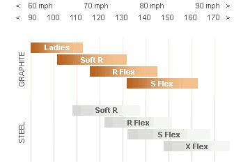 Three Off The Tee: A Mystery Wrapped In A Conundrum