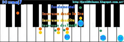 ver acordes menores con séptima mayor en piano mmaj7