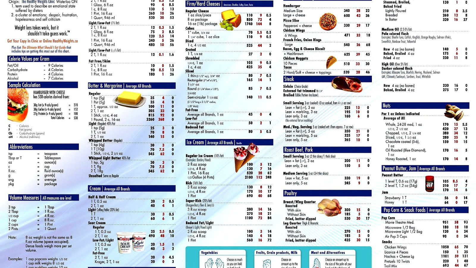 Calories Fruits And Vegetables Chart - Vege Choices