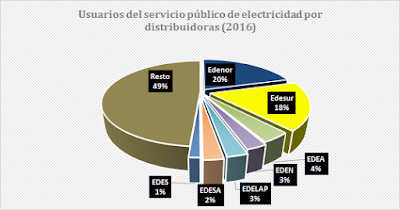 Los dueños y beneficiarios del tarifazo eléctrico: caputo, mindlin y pagano