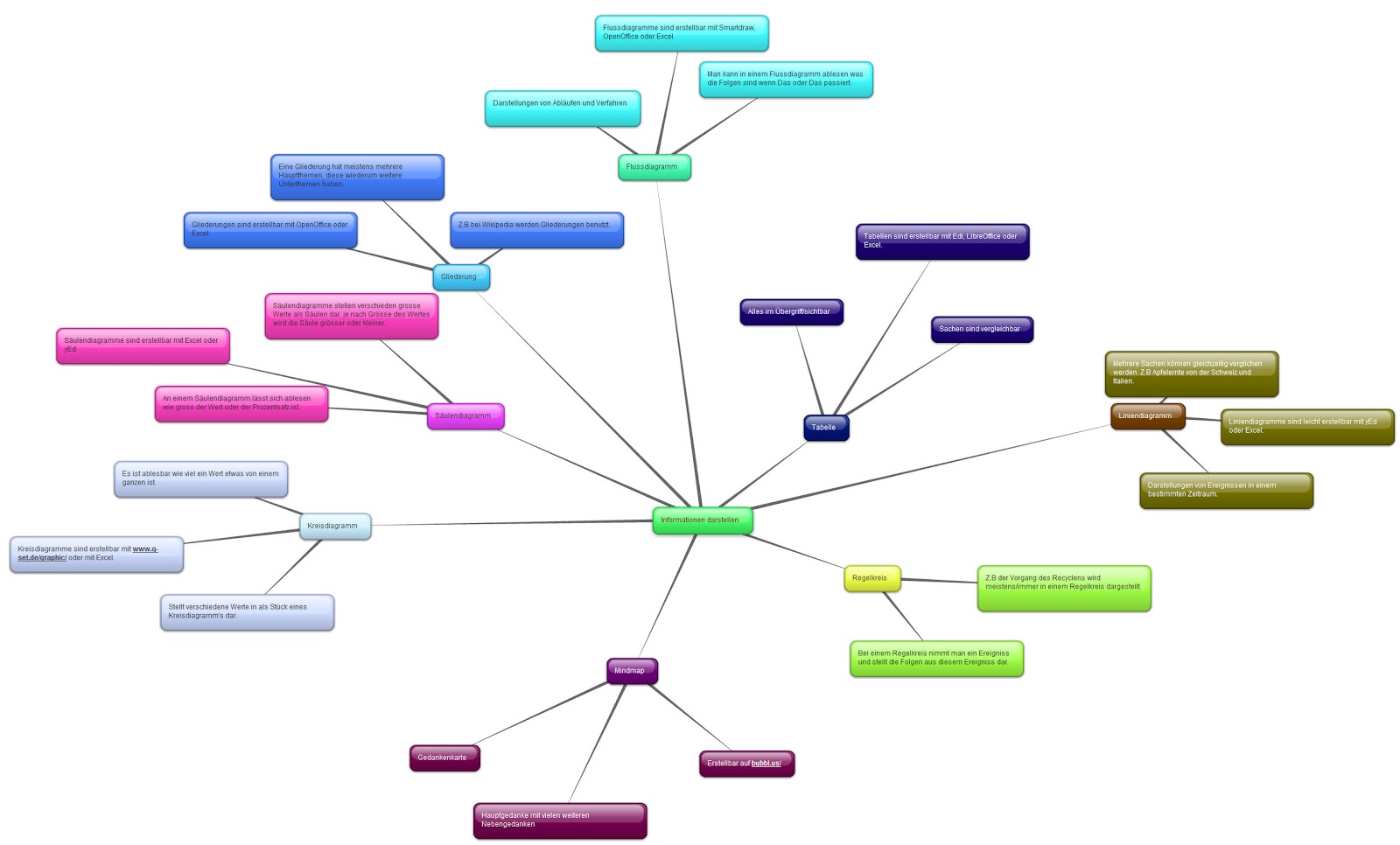 Kreisdiagramm Online Erstellen Excel So Kann Man Torten Und Kreisdiagramme Drehen