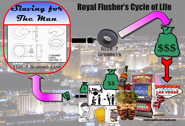 Royal Flusher's Gambling Cycle of Life