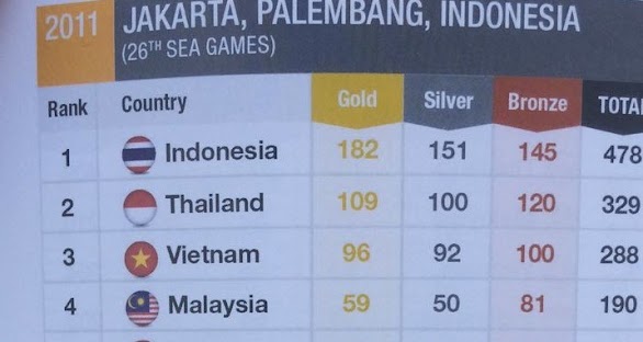 Selain Bendera, Nama Indonesia dan Thailand Juga Tertukar di SEA Games 2017