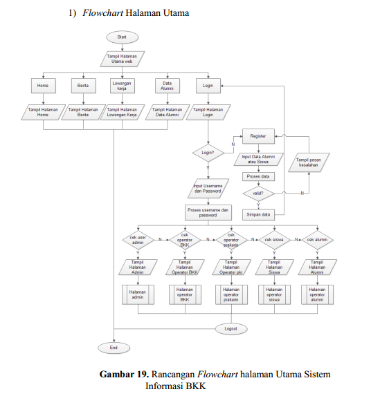 skema diagram flow makro - Memilih Tools yang Tepat untuk...