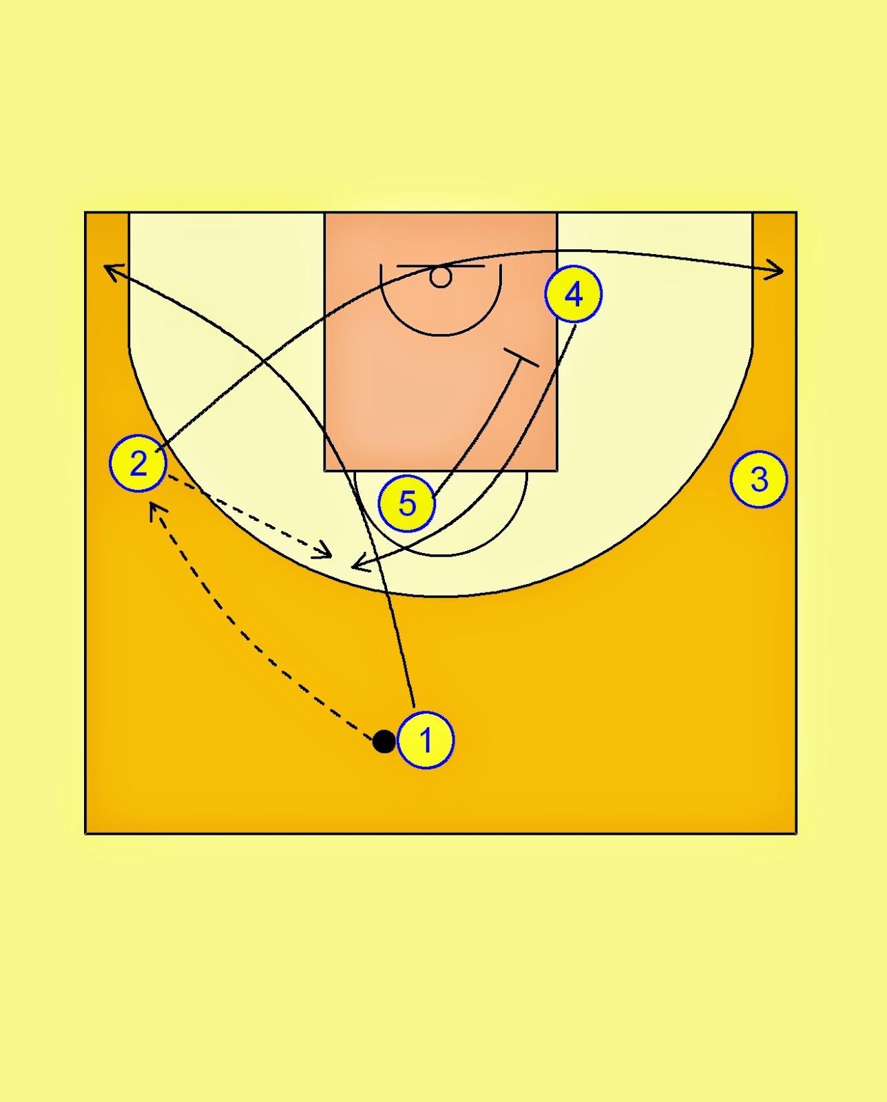 Pick'n'Roll. Resources for basketball coaches. Indiana Pacers Post