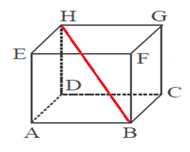 Diagonal Bidang Ruang Dan Bidang Diagonal Pada Kubus