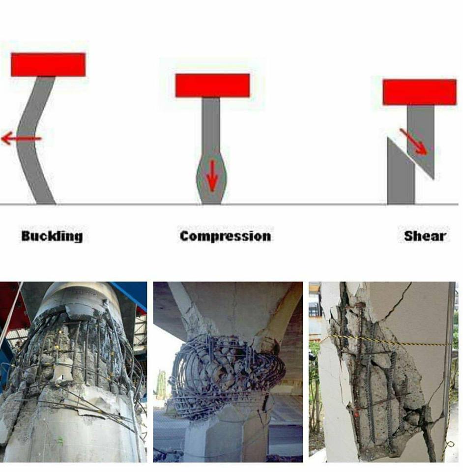 amudu How Reinforced Column Failures occur