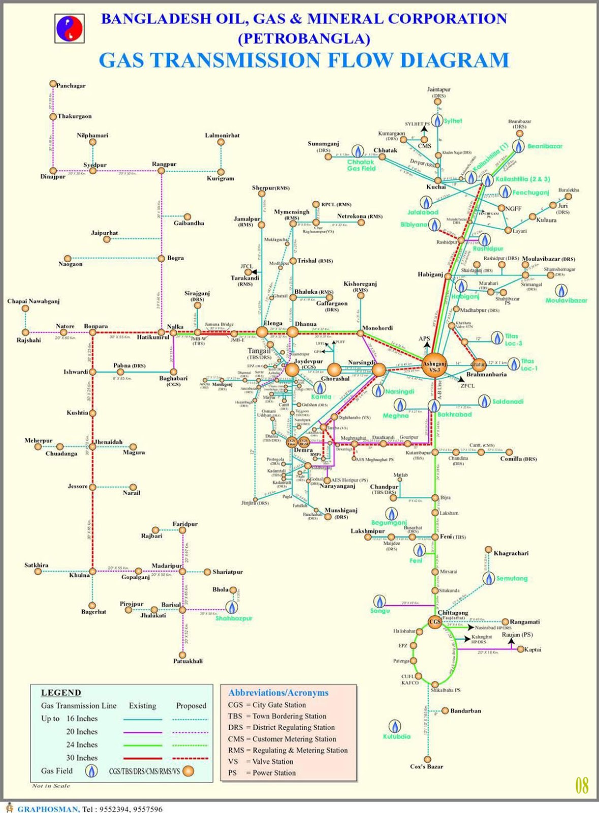 Gas Transmission Flow Diagram Bangladesh