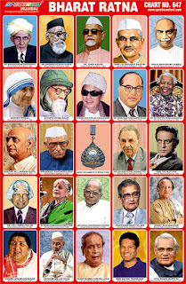 Chart Contains images of Bharar Ratna Winners