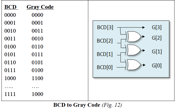 Digital Logic RTL and Verilog Interview Questions