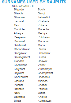 Rajputs Surnames