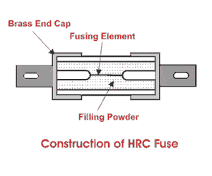 types of fuse and characteristic of HRC fuse , working of HRC fuse 