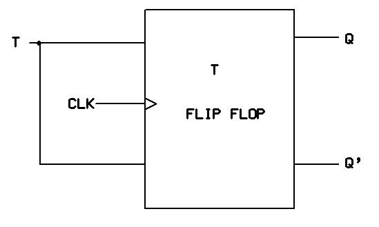 STUDY OF FLIP FLOPS - Computer Programming