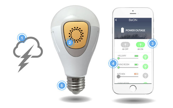 你可以透過手機連結控制家裡的 BeOn home 。數位時代翻攝自 BeOn home 官網。