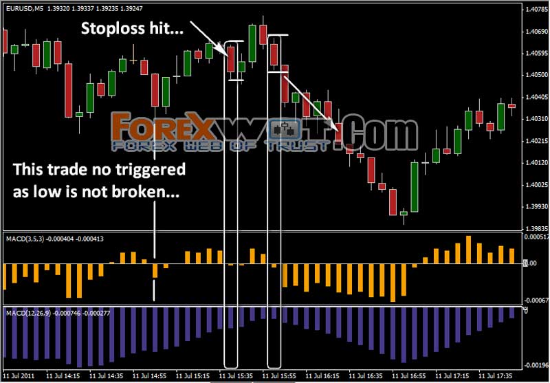 London session forex pst