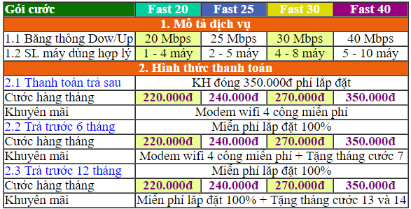 Khuyến mại internet cáp quang cho cá nhân