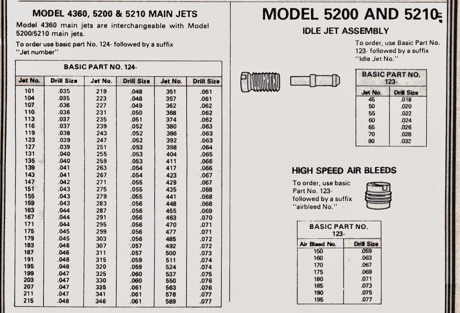 Carb Jet Size Chart