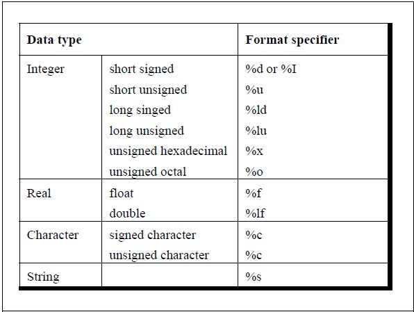 C Printf Double – Float %F With Double – FGPO